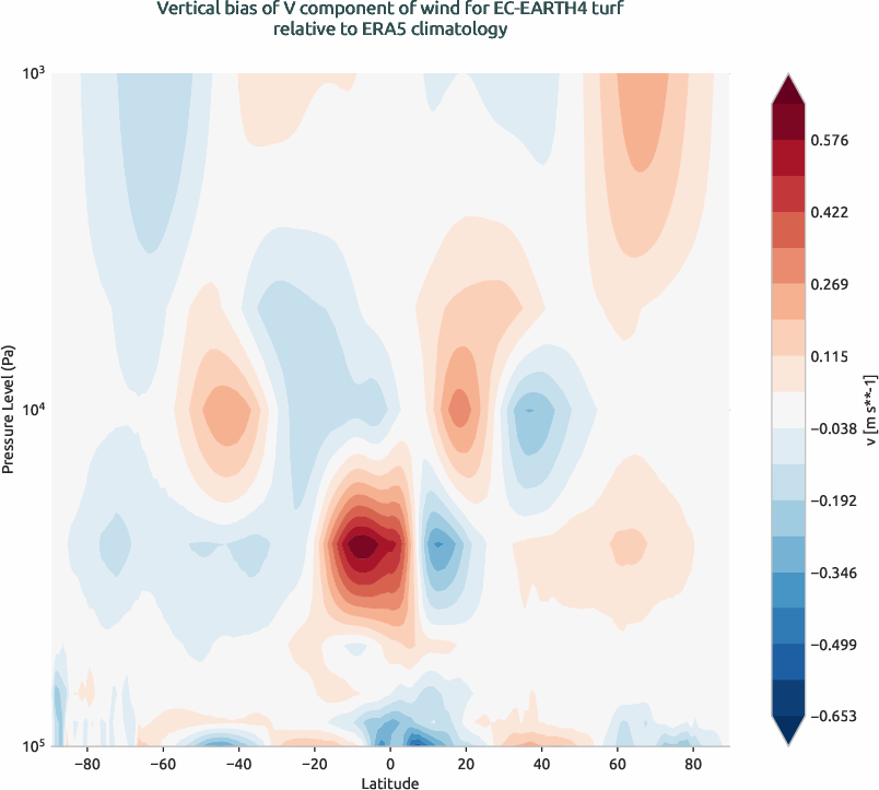 globalbiases.vertical_bias.ece4-tuning.EC-EARTH4.turf.r1.ERA5.era5.v