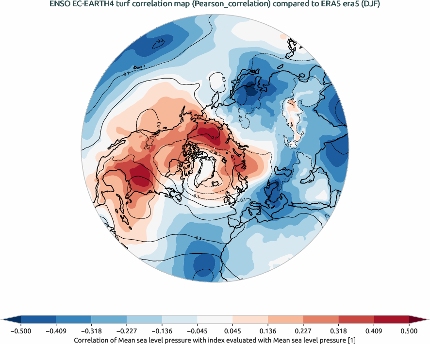 nao.correlation_DJF.ece4-tuning.EC-EARTH4.turf.r1.obs.ERA5.era5
