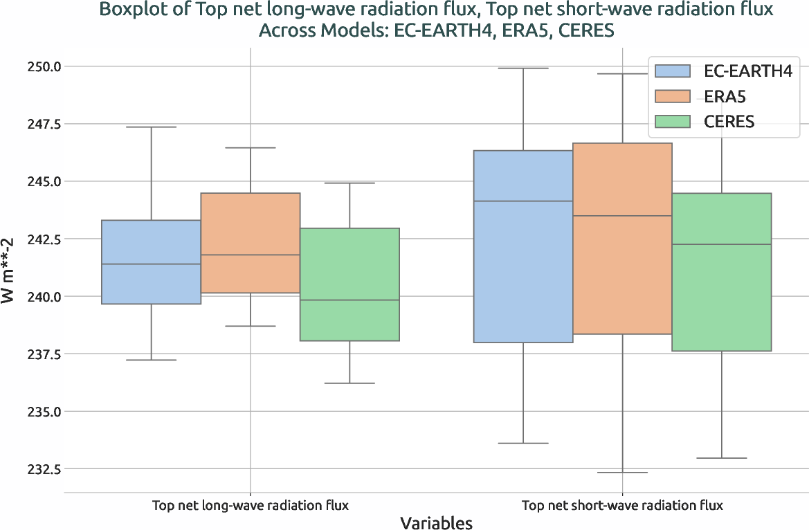 radiation.boxplot.ece4-tuning.EC-EARTH4.turf.r1.multiref.-tnlwrf_tnswrf