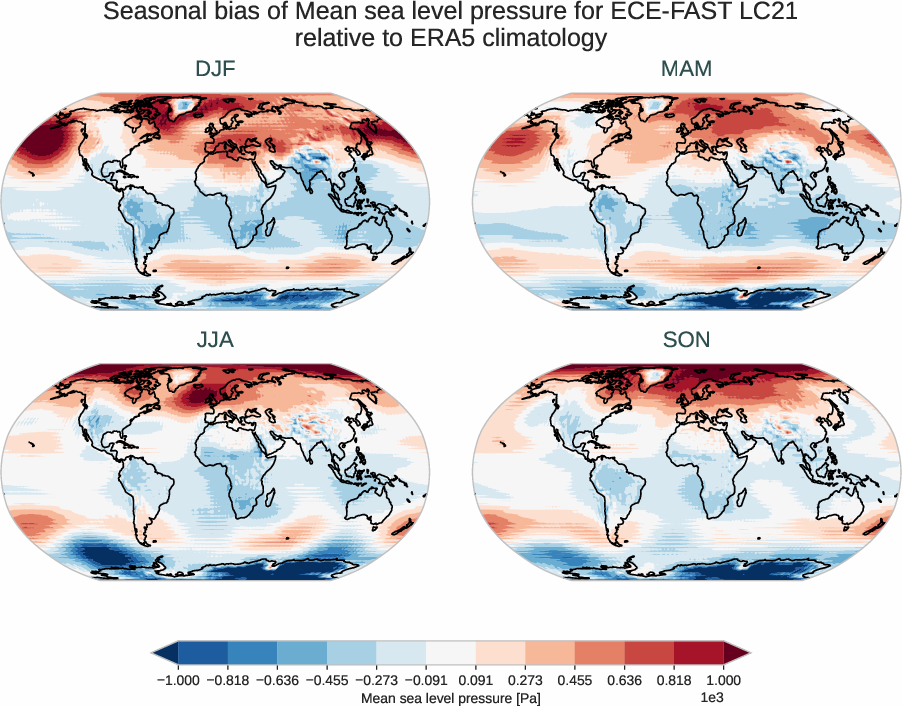 atmosphere2d.seasonal_bias.ece4-tuning.ECE-FAST.LC21.r1.ERA5.era5.msl