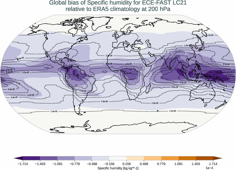 atmosphere3d.bias.ece4-tuning.ECE-FAST.LC21.r1.ERA5.era5.q.20000