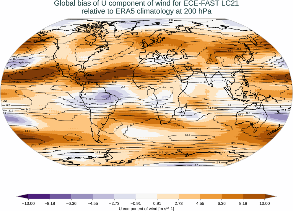 atmosphere3d.bias.ece4-tuning.ECE-FAST.LC21.r1.ERA5.era5.u.20000