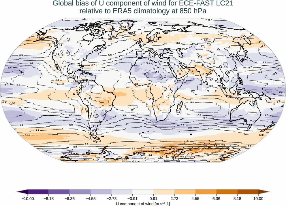 atmosphere3d.bias.ece4-tuning.ECE-FAST.LC21.r1.ERA5.era5.u.85000
