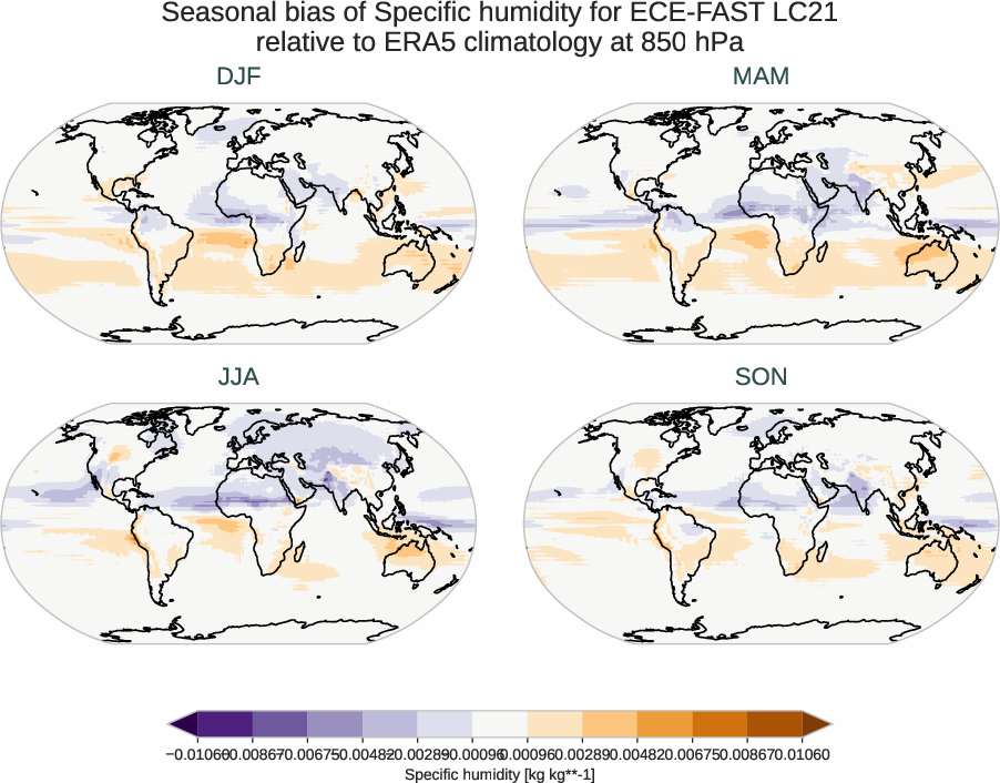atmosphere3d.seasonal_bias.ece4-tuning.ECE-FAST.LC21.r1.ERA5.era5.q.85000
