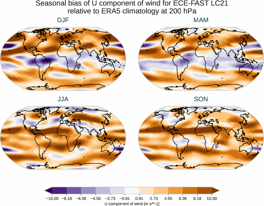 atmosphere3d.seasonal_bias.ece4-tuning.ECE-FAST.LC21.r1.ERA5.era5.u.20000