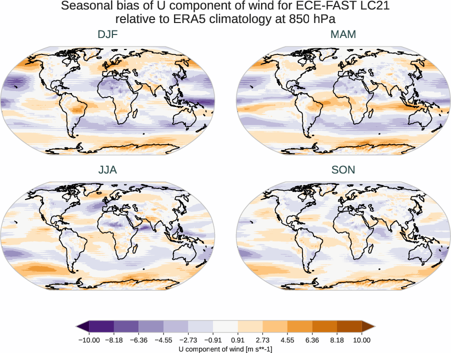 atmosphere3d.seasonal_bias.ece4-tuning.ECE-FAST.LC21.r1.ERA5.era5.u.85000
