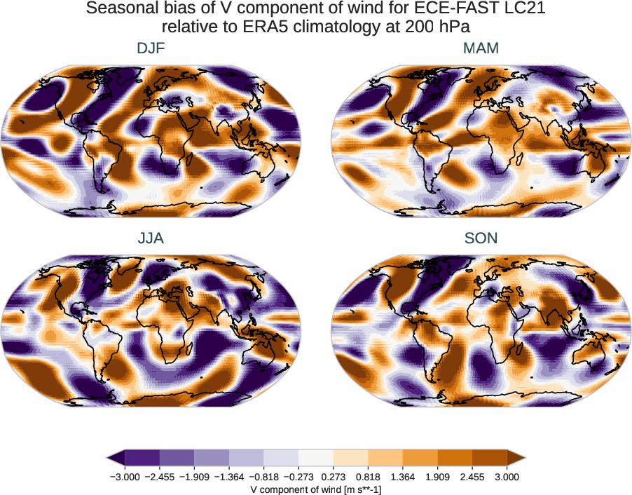 atmosphere3d.seasonal_bias.ece4-tuning.ECE-FAST.LC21.r1.ERA5.era5.v.20000