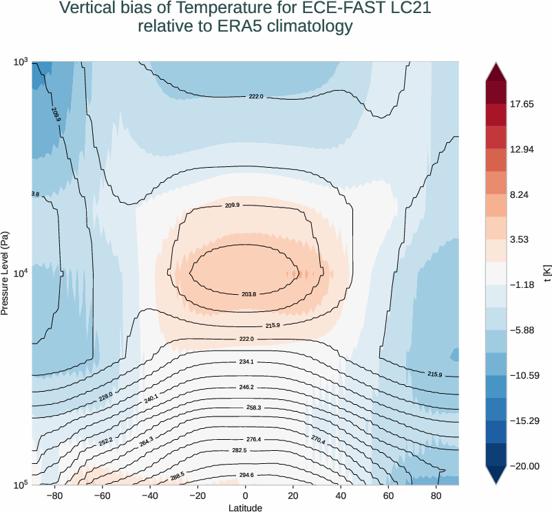 atmosphere3d.vertical_bias.ece4-tuning.ECE-FAST.LC21.r1.ERA5.era5.t