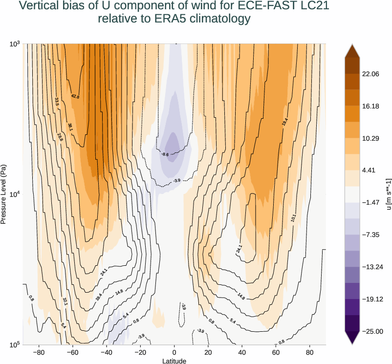 atmosphere3d.vertical_bias.ece4-tuning.ECE-FAST.LC21.r1.ERA5.era5.u