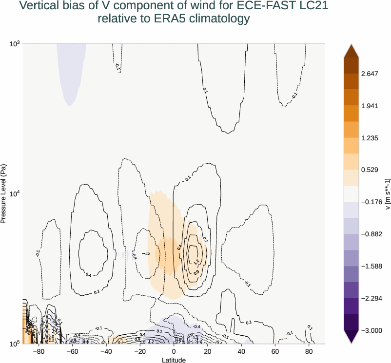 atmosphere3d.vertical_bias.ece4-tuning.ECE-FAST.LC21.r1.ERA5.era5.v