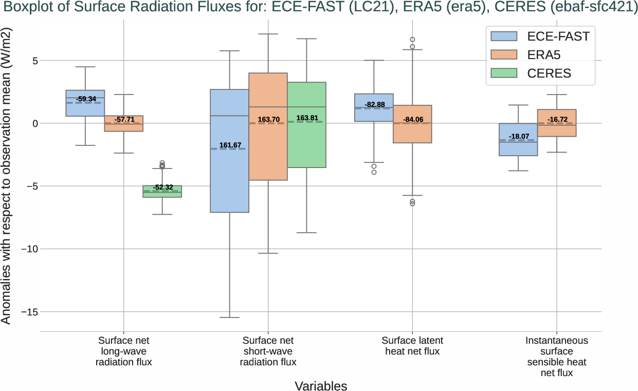 boxplots.boxplot.ece4-tuning.ECE-FAST.LC21.r1.multiref.-snlwrf_snswrf_slhtf_ishf