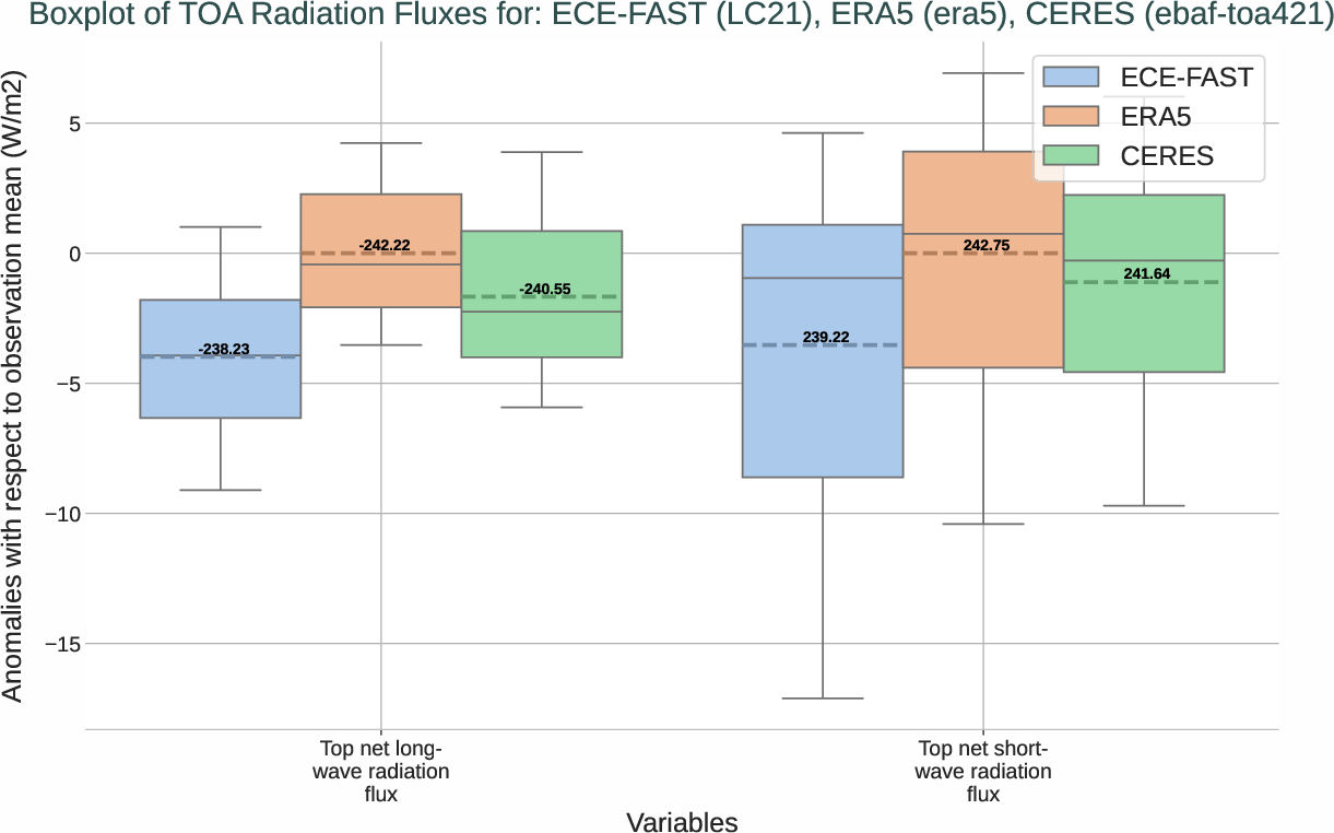 boxplots.boxplot.ece4-tuning.ECE-FAST.LC21.r1.multiref.-tnlwrf_tnswrf