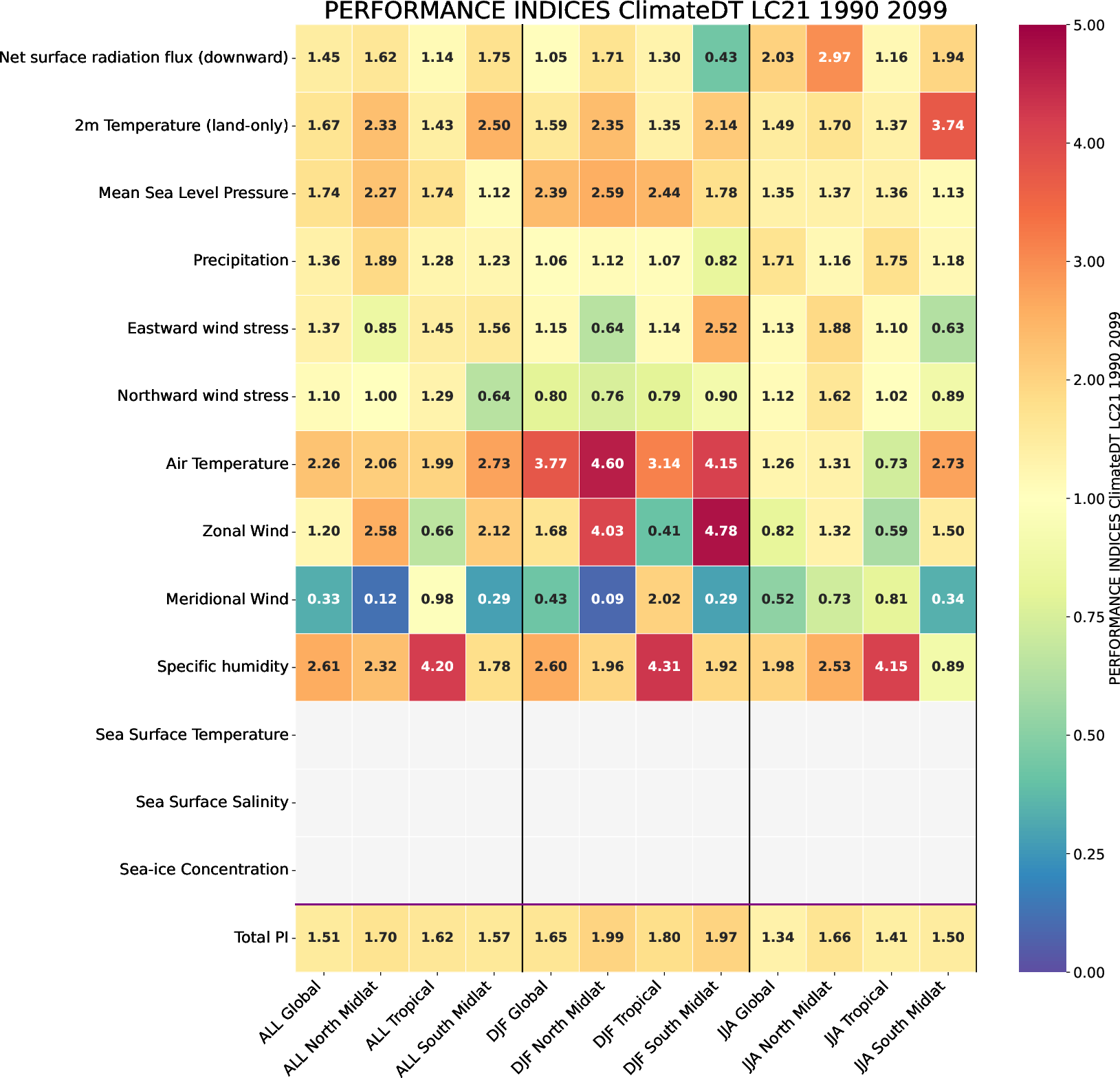climate_metrics.performance_indices.ece4-tuning.ECE-FAST.LC21.r1