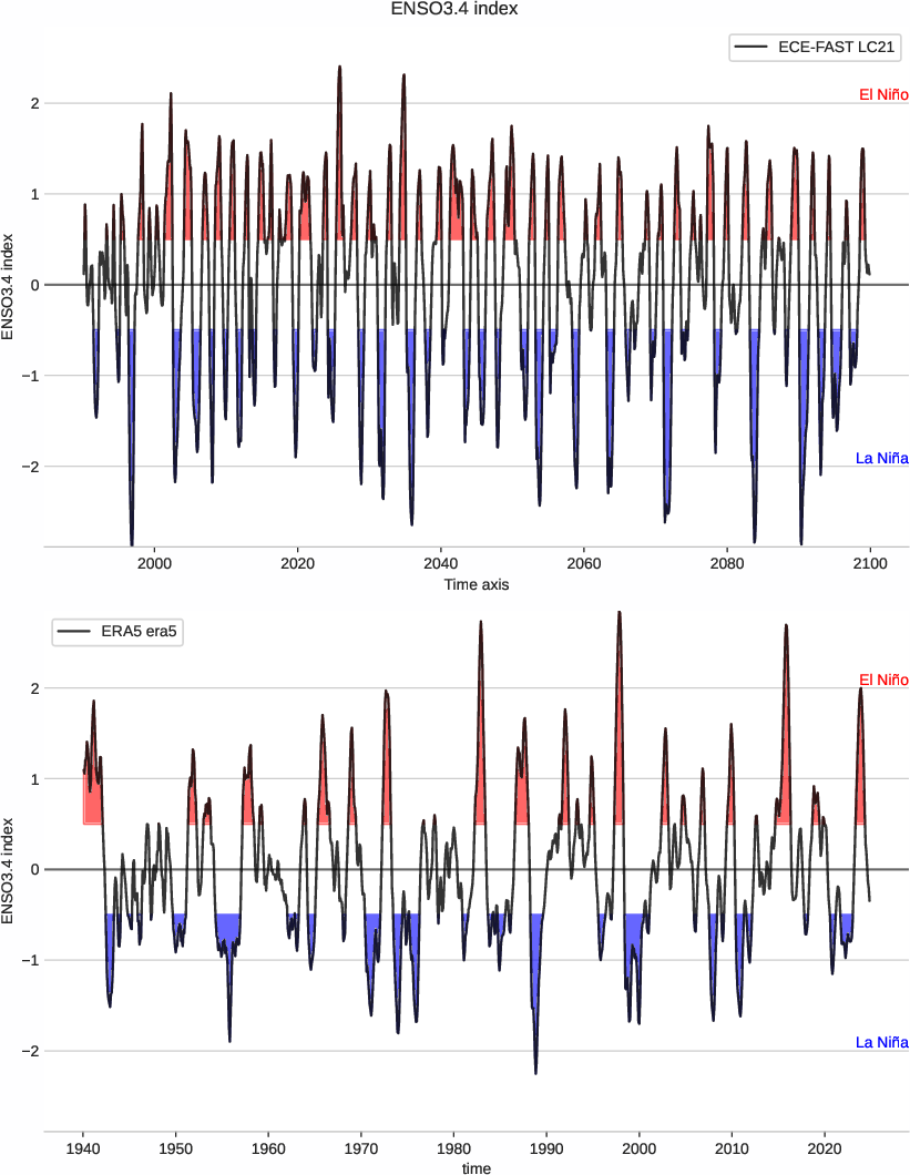 enso.index.ece4-tuning.ECE-FAST.LC21.r1.obs.ERA5.era5