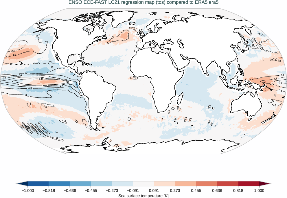 enso.regression.ece4-tuning.ECE-FAST.LC21.r1.obs.ERA5.era5