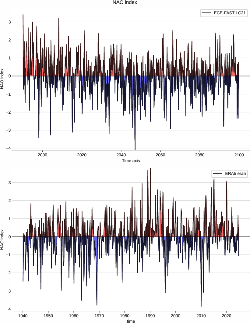 nao.index.ece4-tuning.ECE-FAST.LC21.r1.obs.ERA5.era5