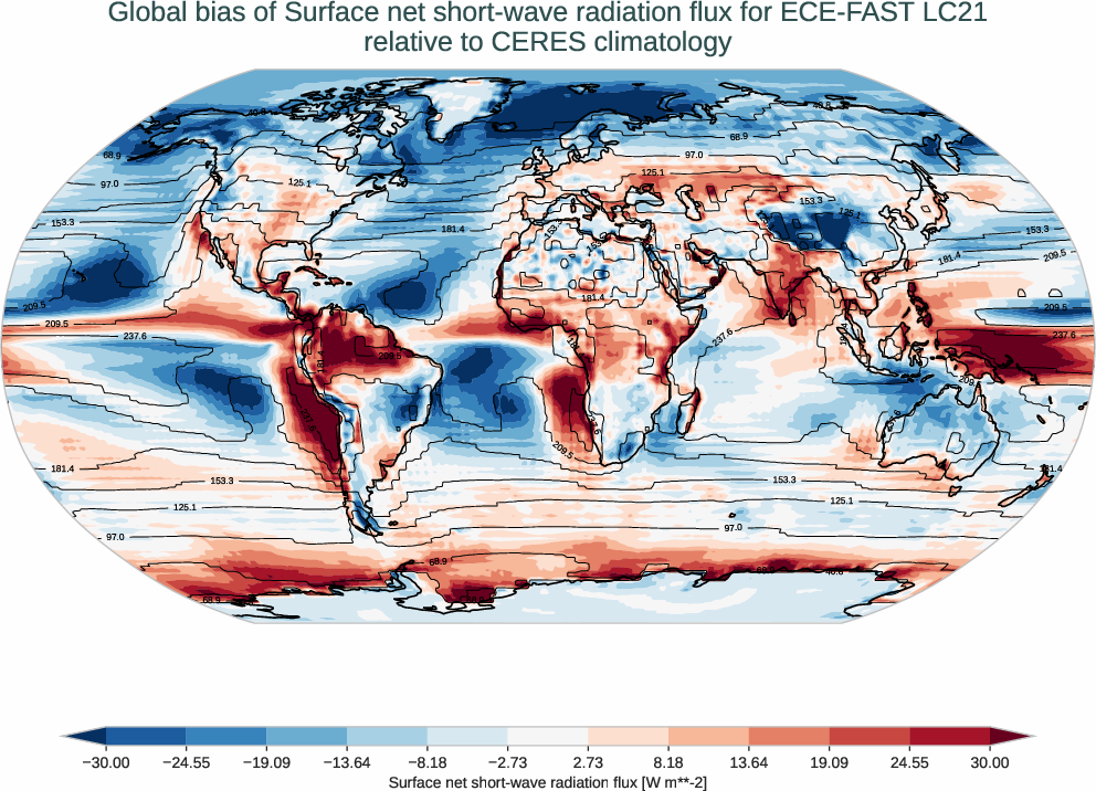 radiation_surface.bias.ece4-tuning.ECE-FAST.LC21.r1.CERES.ebaf-sfc421.snswrf