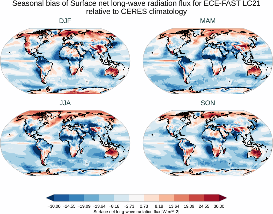 radiation_surface.seasonal_bias.ece4-tuning.ECE-FAST.LC21.r1.CERES.ebaf-sfc421.snlwrf