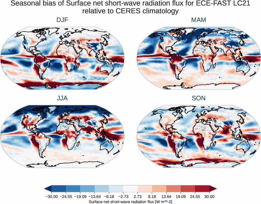 radiation_surface.seasonal_bias.ece4-tuning.ECE-FAST.LC21.r1.CERES.ebaf-sfc421.snswrf