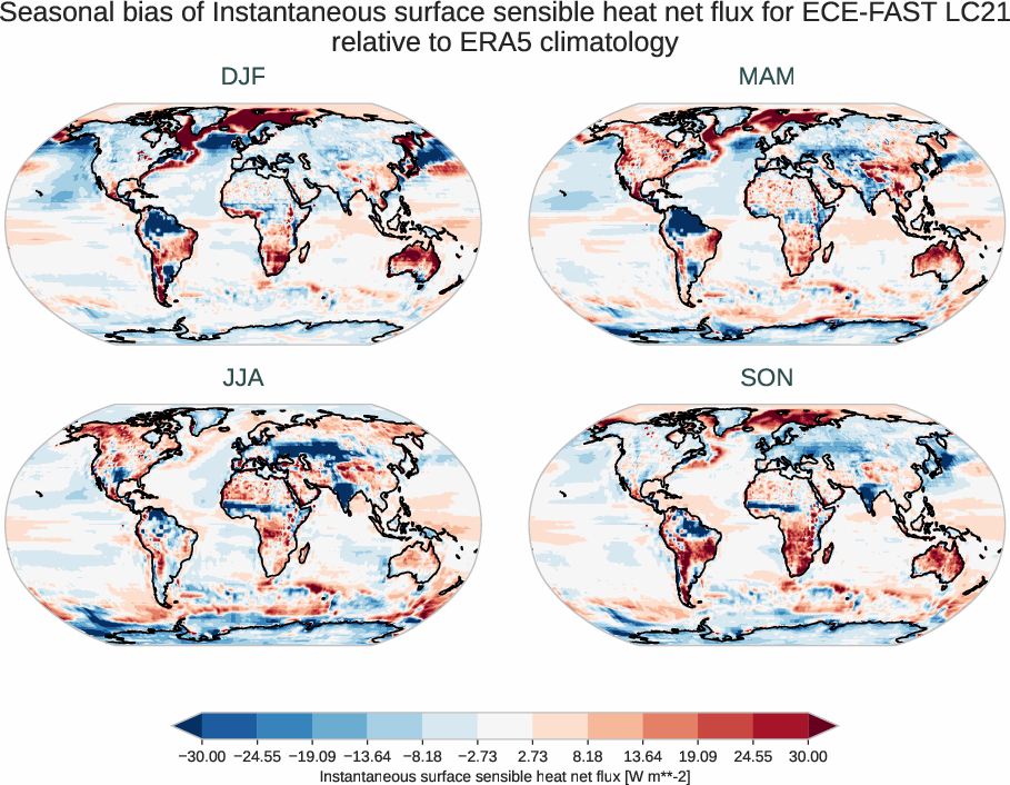 radiation_surface.seasonal_bias.ece4-tuning.ECE-FAST.LC21.r1.ERA5.era5.ishf