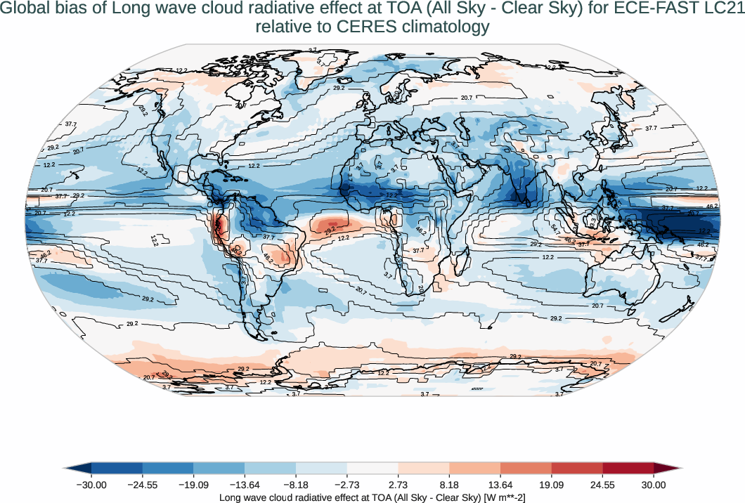 radiation_toa.bias.ece4-tuning.ECE-FAST.LC21.r1.CERES.ebaf-toa421.cre_toa_lw