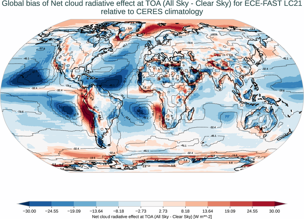 radiation_toa.bias.ece4-tuning.ECE-FAST.LC21.r1.CERES.ebaf-toa421.cre_toa_net
