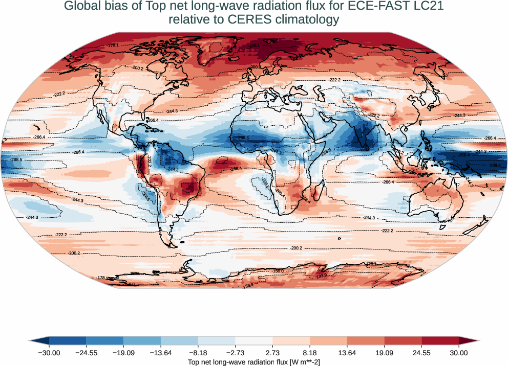 radiation_toa.bias.ece4-tuning.ECE-FAST.LC21.r1.CERES.ebaf-toa421.tnlwrf