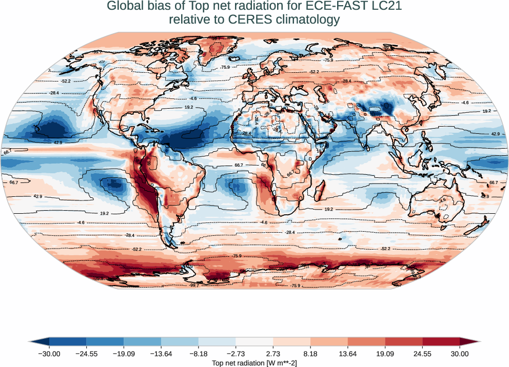 radiation_toa.bias.ece4-tuning.ECE-FAST.LC21.r1.CERES.ebaf-toa421.tnr