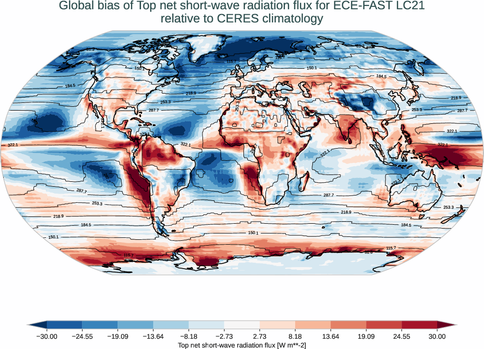 radiation_toa.bias.ece4-tuning.ECE-FAST.LC21.r1.CERES.ebaf-toa421.tnswrf