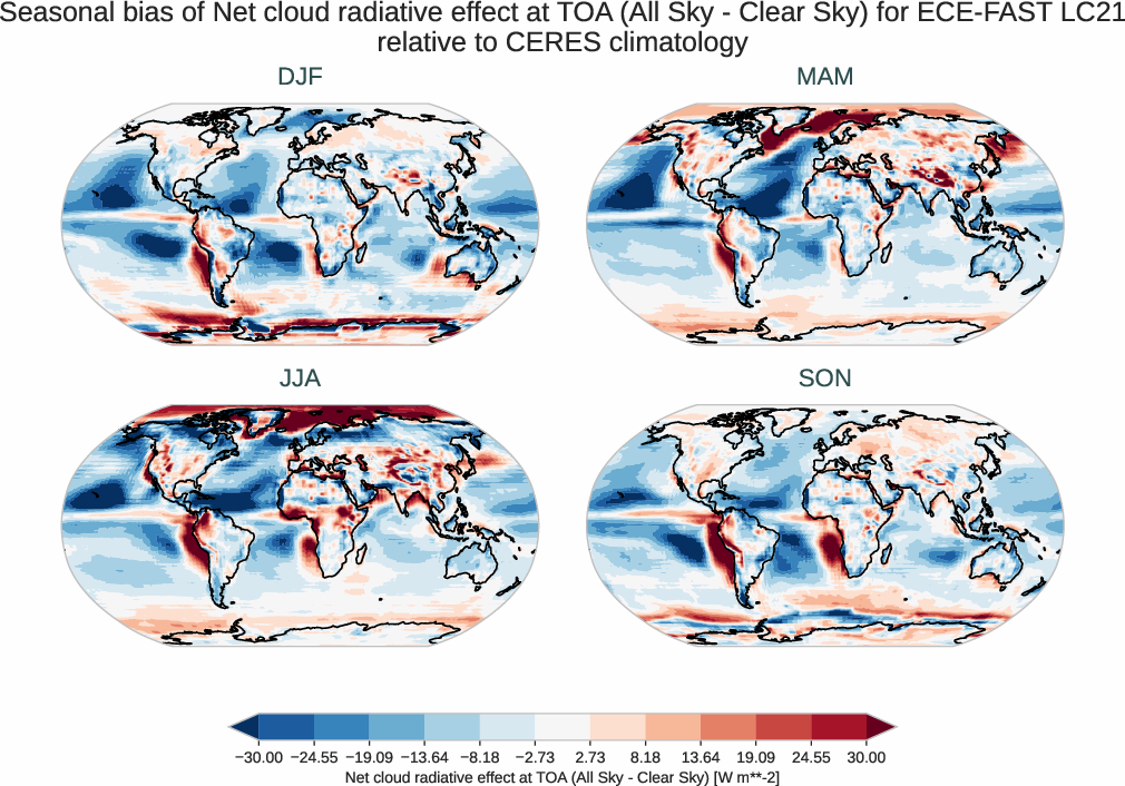 radiation_toa.seasonal_bias.ece4-tuning.ECE-FAST.LC21.r1.CERES.ebaf-toa421.cre_toa_net