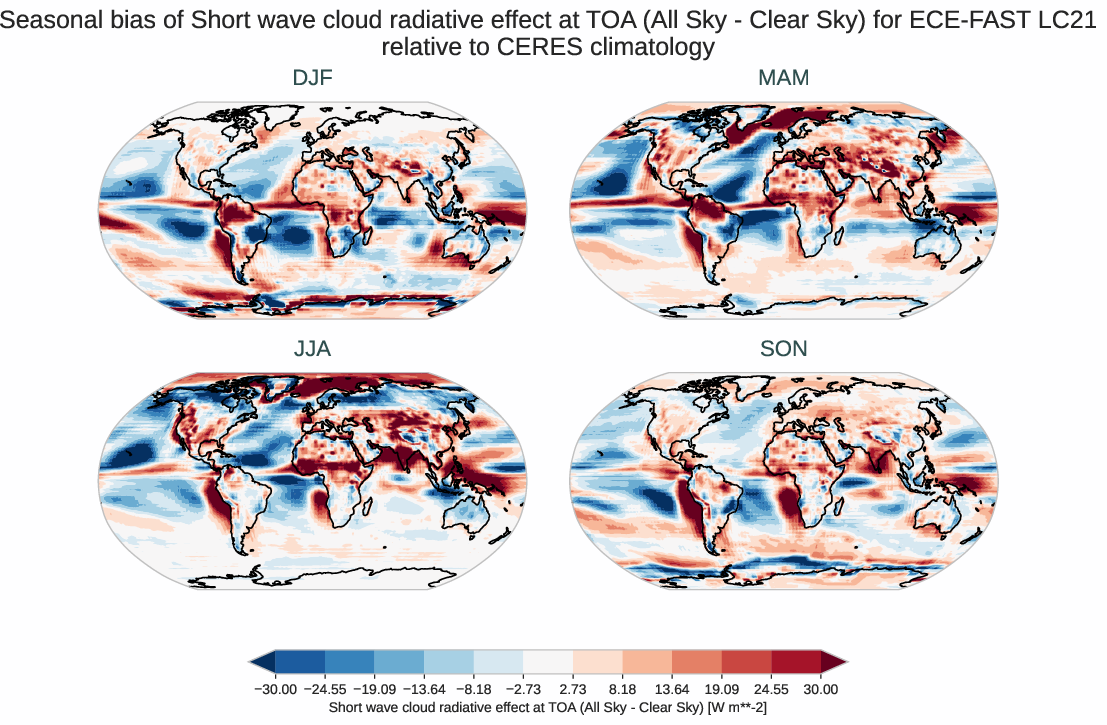 radiation_toa.seasonal_bias.ece4-tuning.ECE-FAST.LC21.r1.CERES.ebaf-toa421.cre_toa_sw