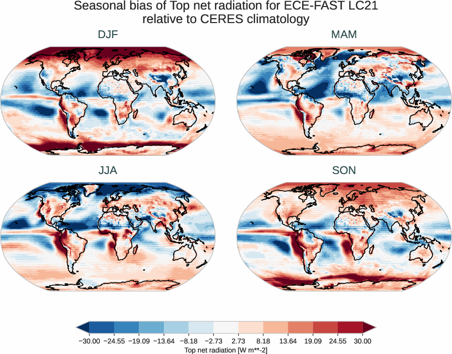 radiation_toa.seasonal_bias.ece4-tuning.ECE-FAST.LC21.r1.CERES.ebaf-toa421.tnr