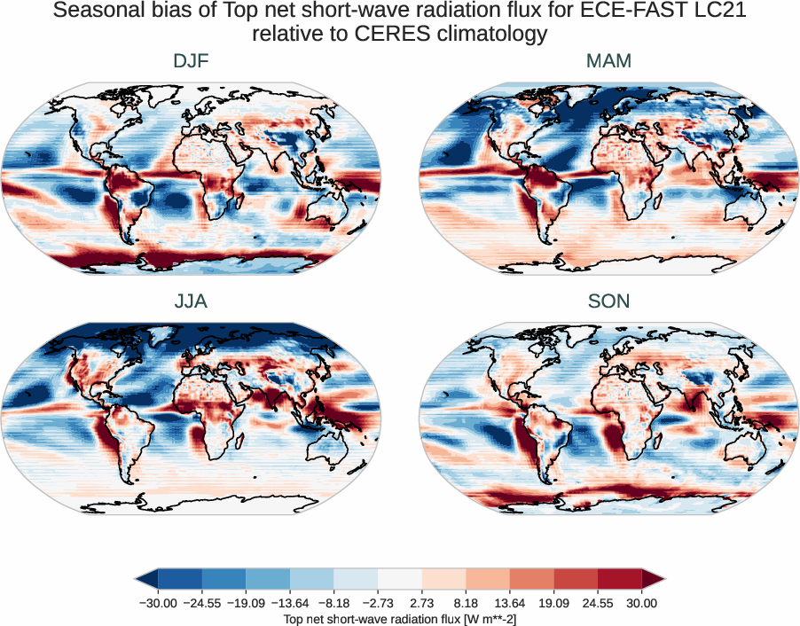 radiation_toa.seasonal_bias.ece4-tuning.ECE-FAST.LC21.r1.CERES.ebaf-toa421.tnswrf