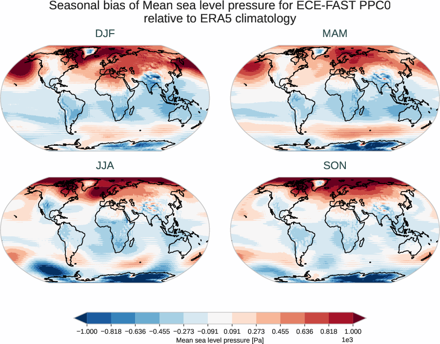 atmosphere2d.seasonal_bias.ece4-tuning.ECE-FAST.PPC0.r1.ERA5.era5.msl