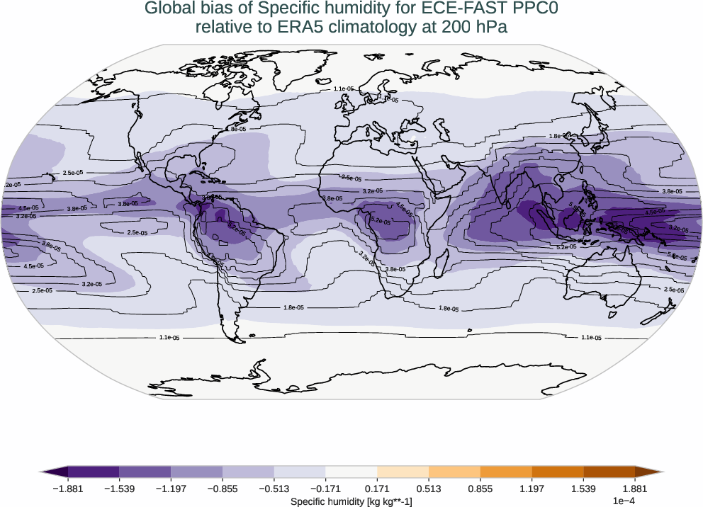 atmosphere3d.bias.ece4-tuning.ECE-FAST.PPC0.r1.ERA5.era5.q.20000