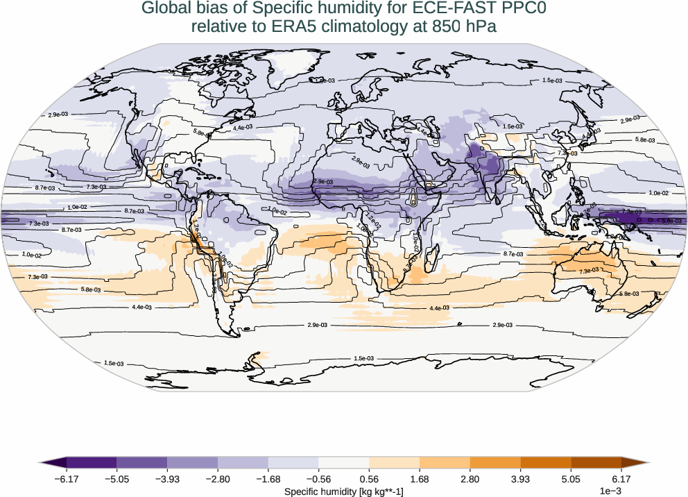 atmosphere3d.bias.ece4-tuning.ECE-FAST.PPC0.r1.ERA5.era5.q.85000