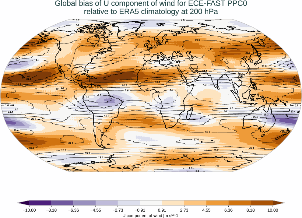 atmosphere3d.bias.ece4-tuning.ECE-FAST.PPC0.r1.ERA5.era5.u.20000