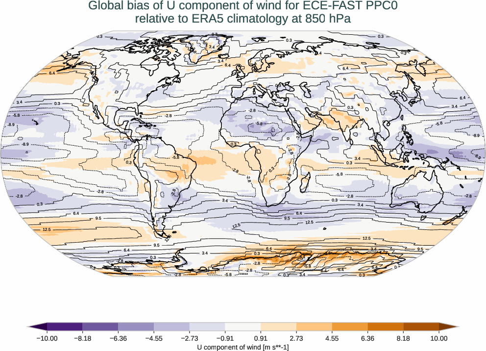 atmosphere3d.bias.ece4-tuning.ECE-FAST.PPC0.r1.ERA5.era5.u.85000