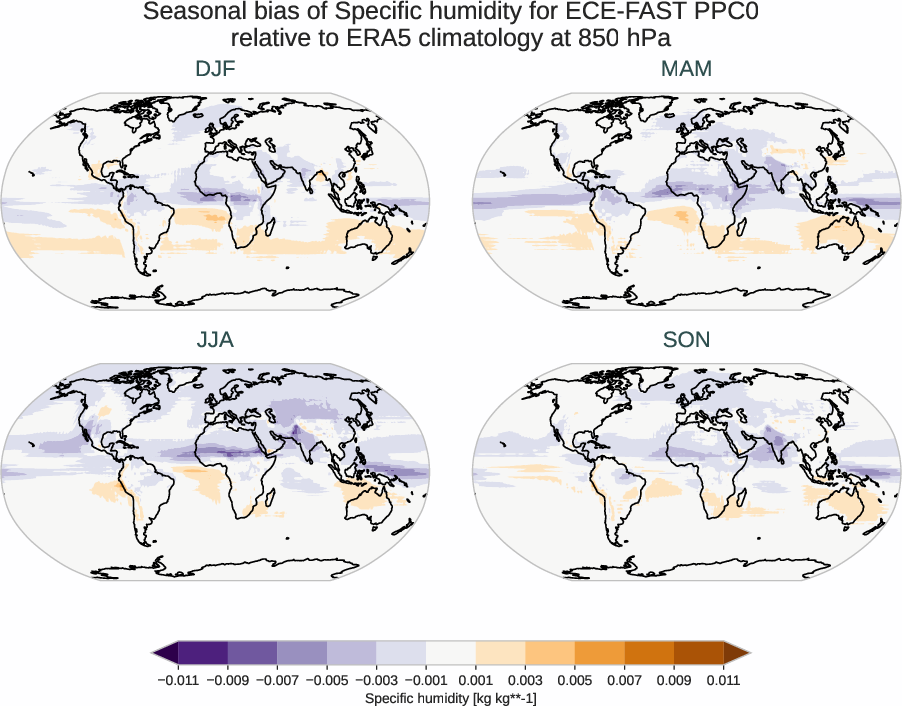 atmosphere3d.seasonal_bias.ece4-tuning.ECE-FAST.PPC0.r1.ERA5.era5.q.85000