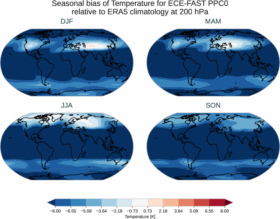 atmosphere3d.seasonal_bias.ece4-tuning.ECE-FAST.PPC0.r1.ERA5.era5.t.20000