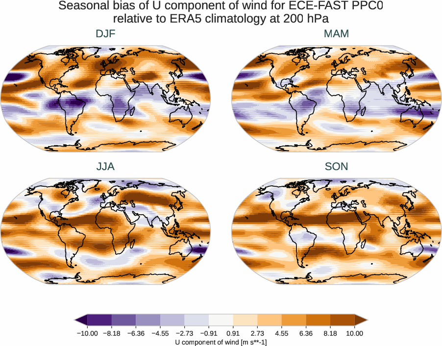 atmosphere3d.seasonal_bias.ece4-tuning.ECE-FAST.PPC0.r1.ERA5.era5.u.20000
