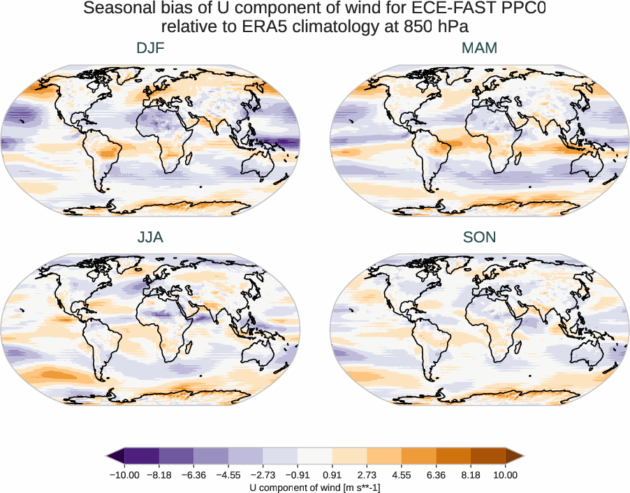 atmosphere3d.seasonal_bias.ece4-tuning.ECE-FAST.PPC0.r1.ERA5.era5.u.85000