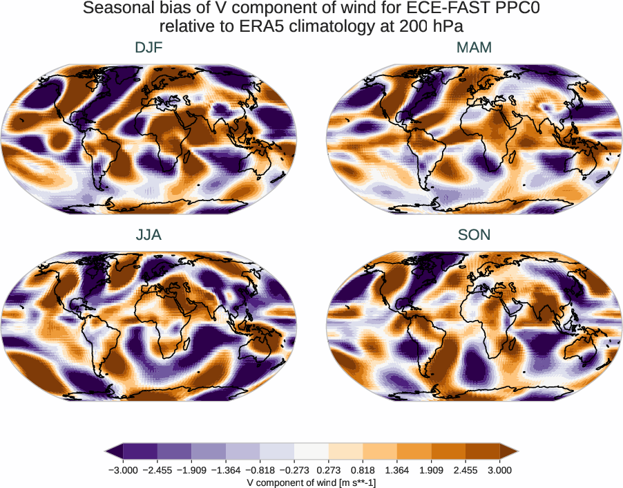 atmosphere3d.seasonal_bias.ece4-tuning.ECE-FAST.PPC0.r1.ERA5.era5.v.20000