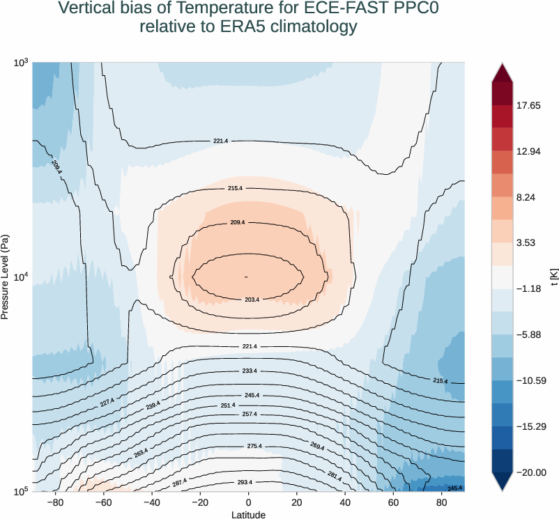 atmosphere3d.vertical_bias.ece4-tuning.ECE-FAST.PPC0.r1.ERA5.era5.t