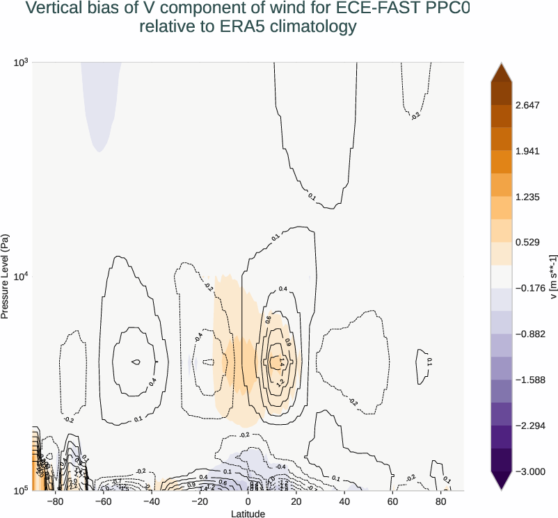atmosphere3d.vertical_bias.ece4-tuning.ECE-FAST.PPC0.r1.ERA5.era5.v
