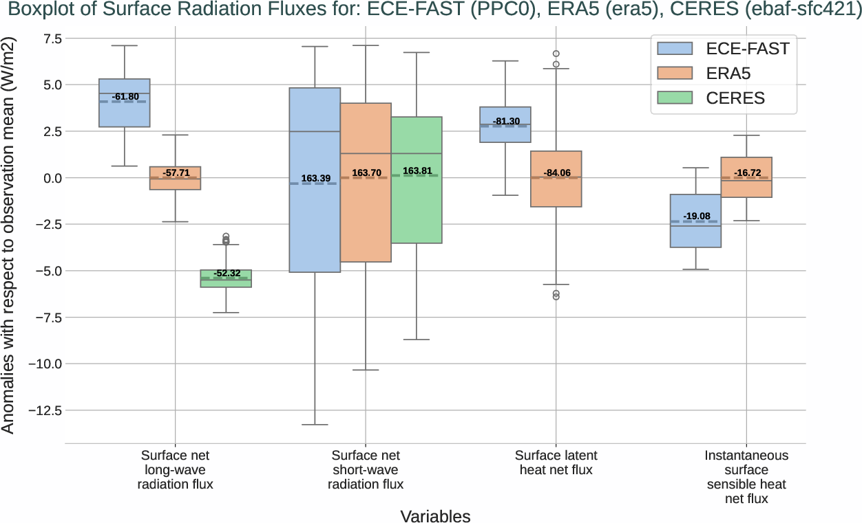boxplots.boxplot.ece4-tuning.ECE-FAST.PPC0.r1.multiref.-snlwrf_snswrf_slhtf_ishf