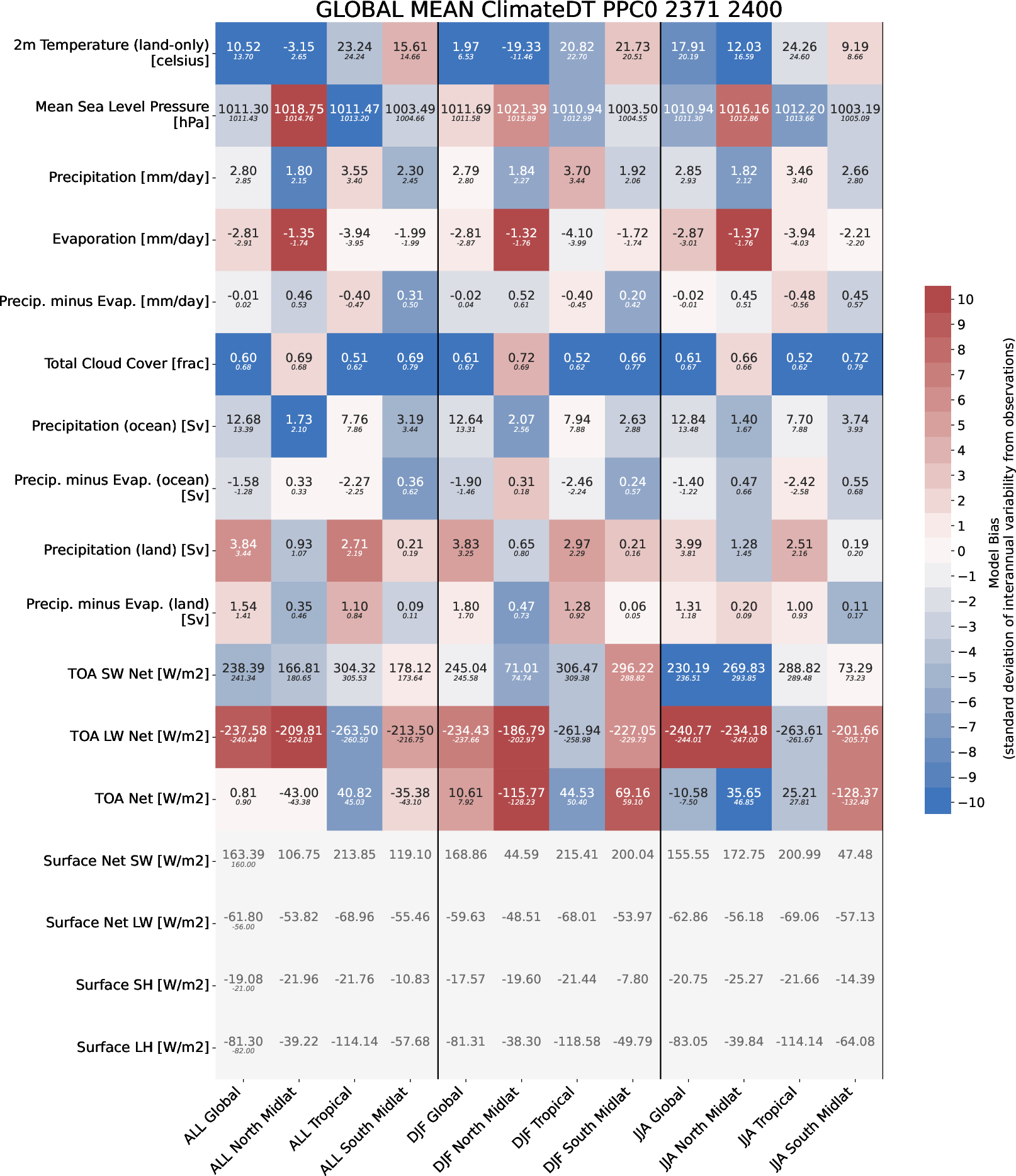 climate_metrics.global_mean.ece4-tuning.ECE-FAST.PPC0.r1