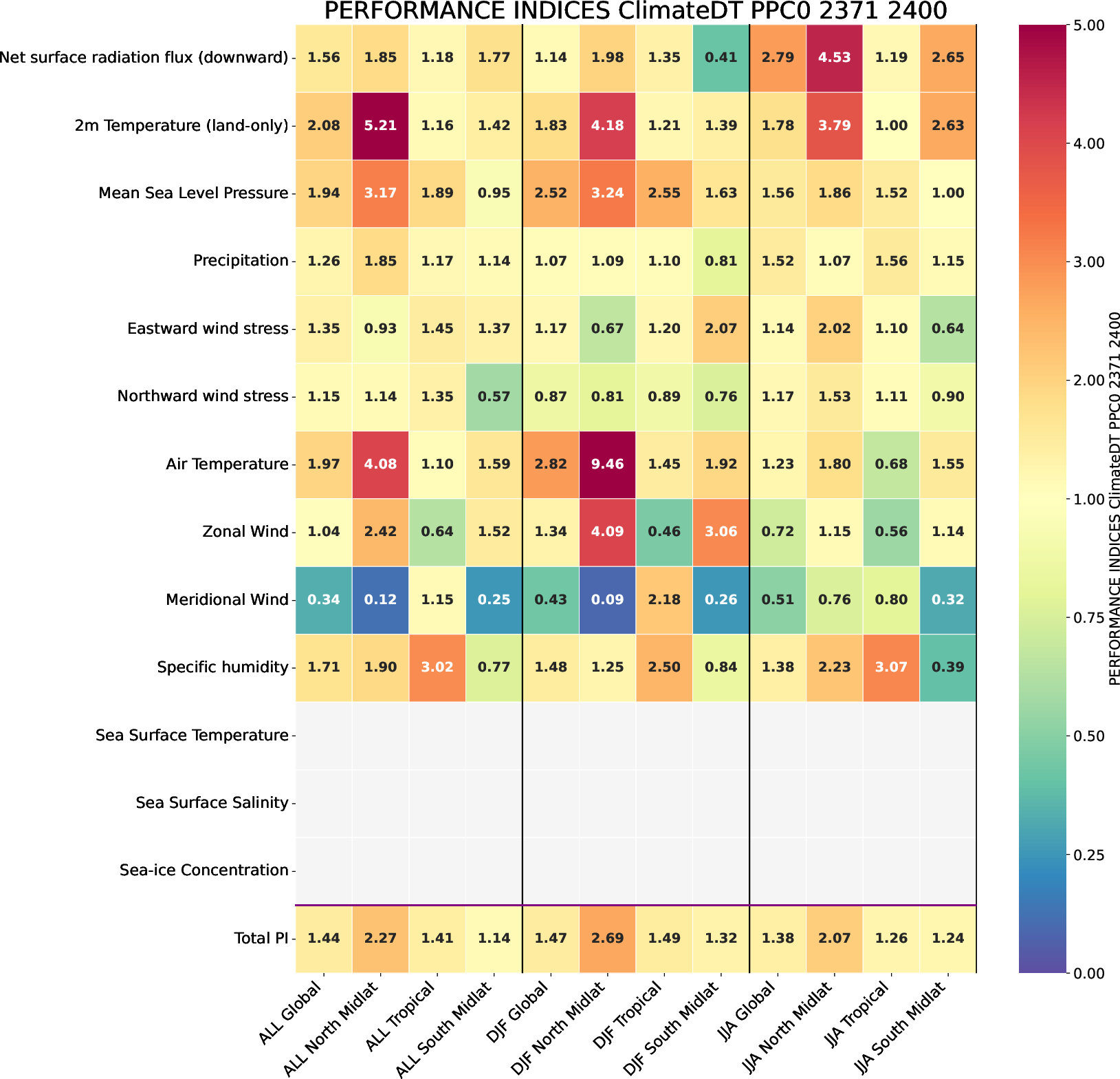 climate_metrics.performance_indices.ece4-tuning.ECE-FAST.PPC0.r1