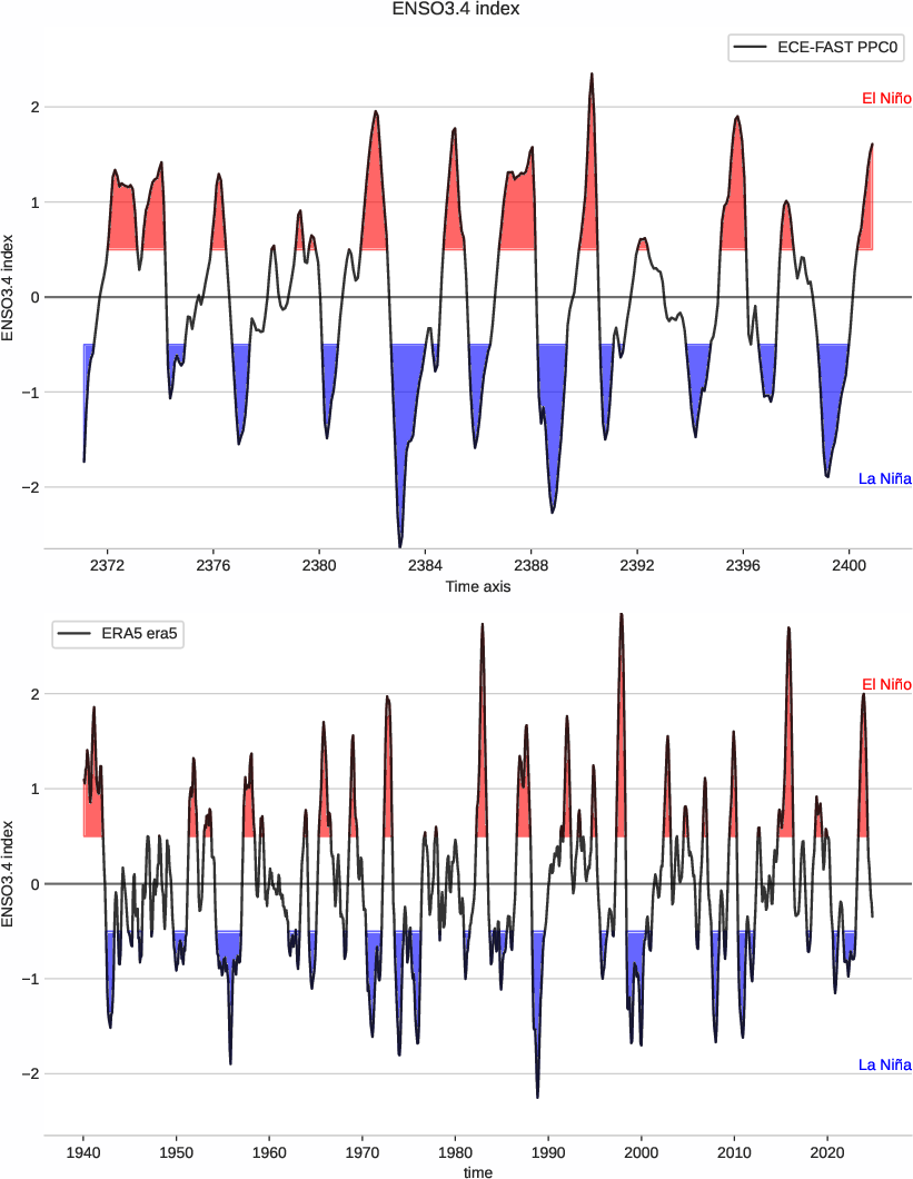 enso.index.ece4-tuning.ECE-FAST.PPC0.r1.obs.ERA5.era5