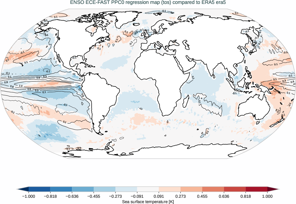 enso.regression.ece4-tuning.ECE-FAST.PPC0.r1.obs.ERA5.era5